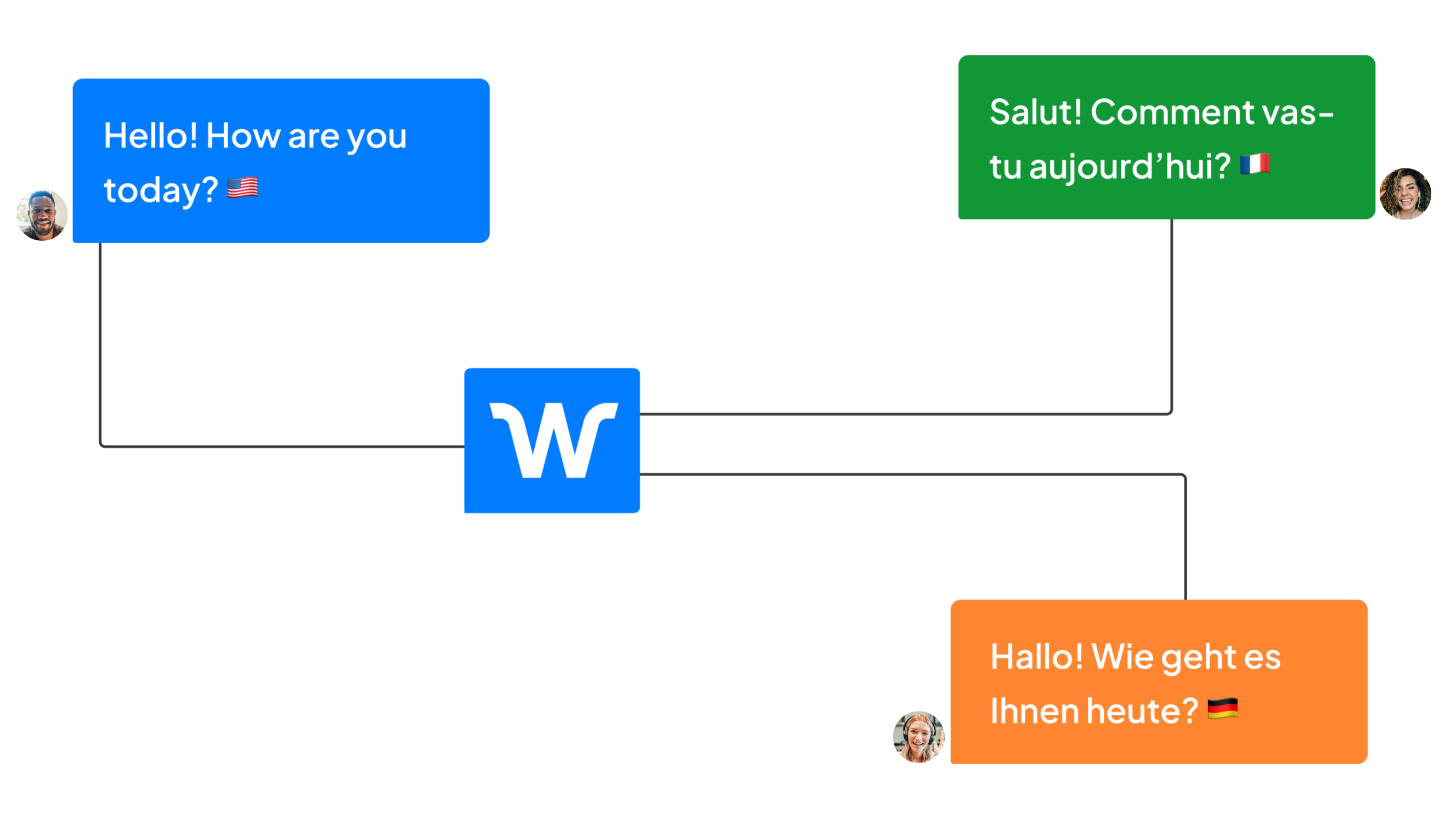 Wordly live translation converting speech into multiple languages in real time
