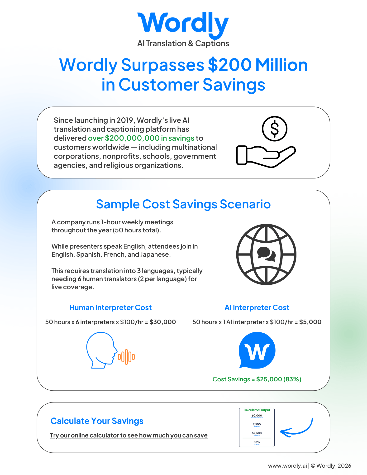 Wordly Cost Savings Infographic