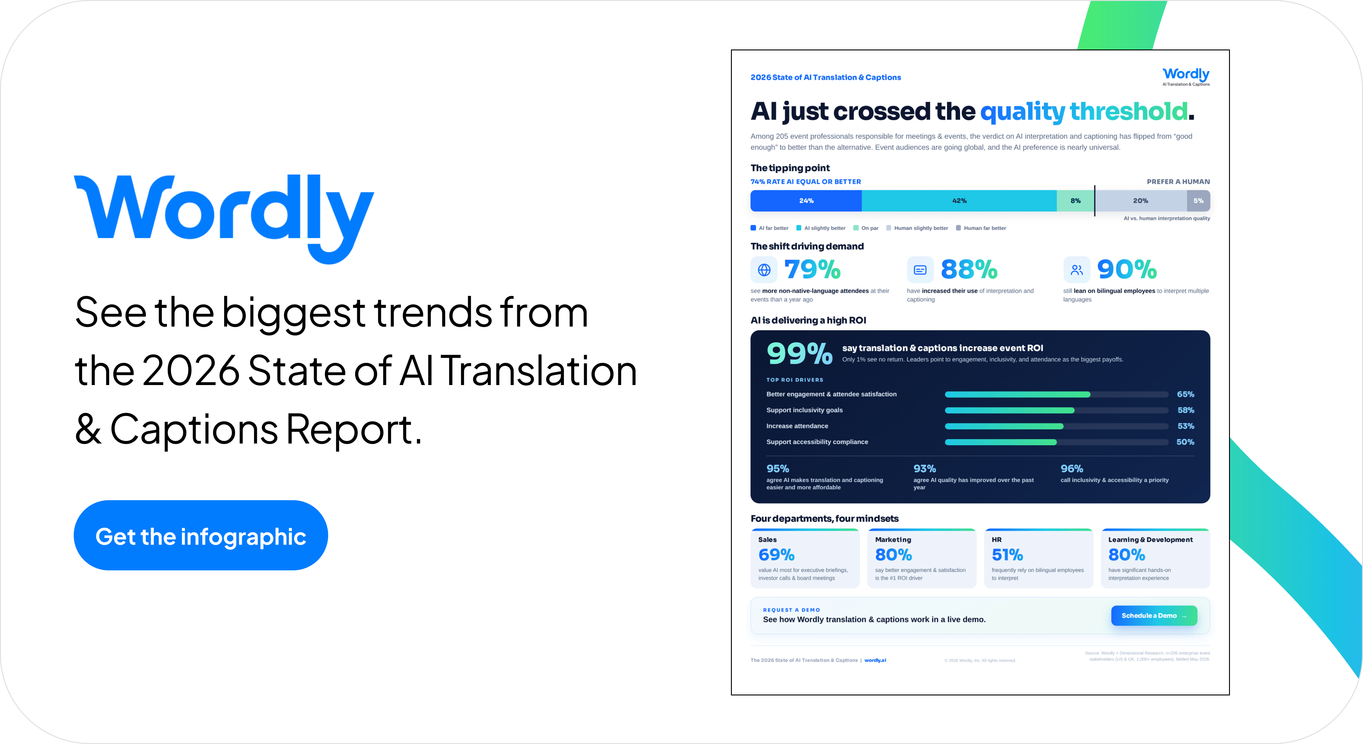 Wordly 2026 State of AI Translation & Captions Infographic